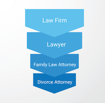 Law Firm Categories
