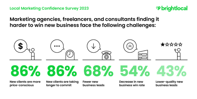 Local Marketing Confidence Survey 2023 New Business Challenges